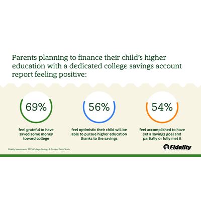 Parents planning to finance their child s higher education with a dedicated college savings account report feeling posit