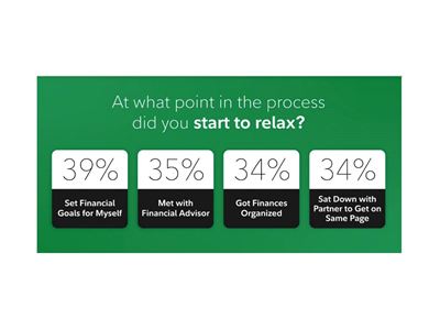 how to afford the retirement