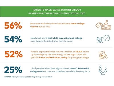 Fidelity Investments 2022