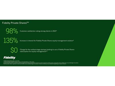 Fidelity Private Shares By The Numbers