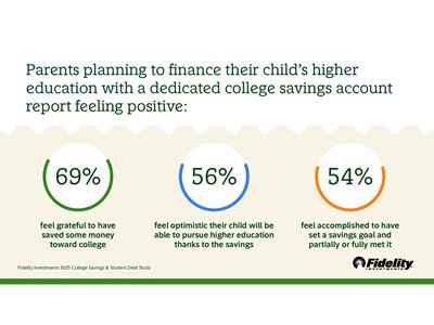 Parents planning to finance their child s higher education with a dedicated college savings account report feeling posit