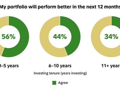 Performance Expectations by Experience Level