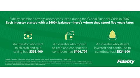 Fidelity® Q2 2022 Retirement Analysis