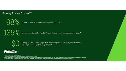 Fidelity Private Shares By The Numbers