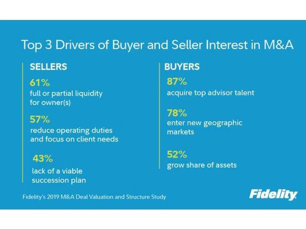 Top 3 Drivers of Buyer and Seller Interest in M&A