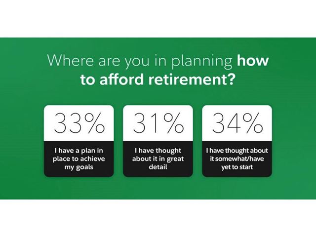 Where are you in planning? How to afford retirement?