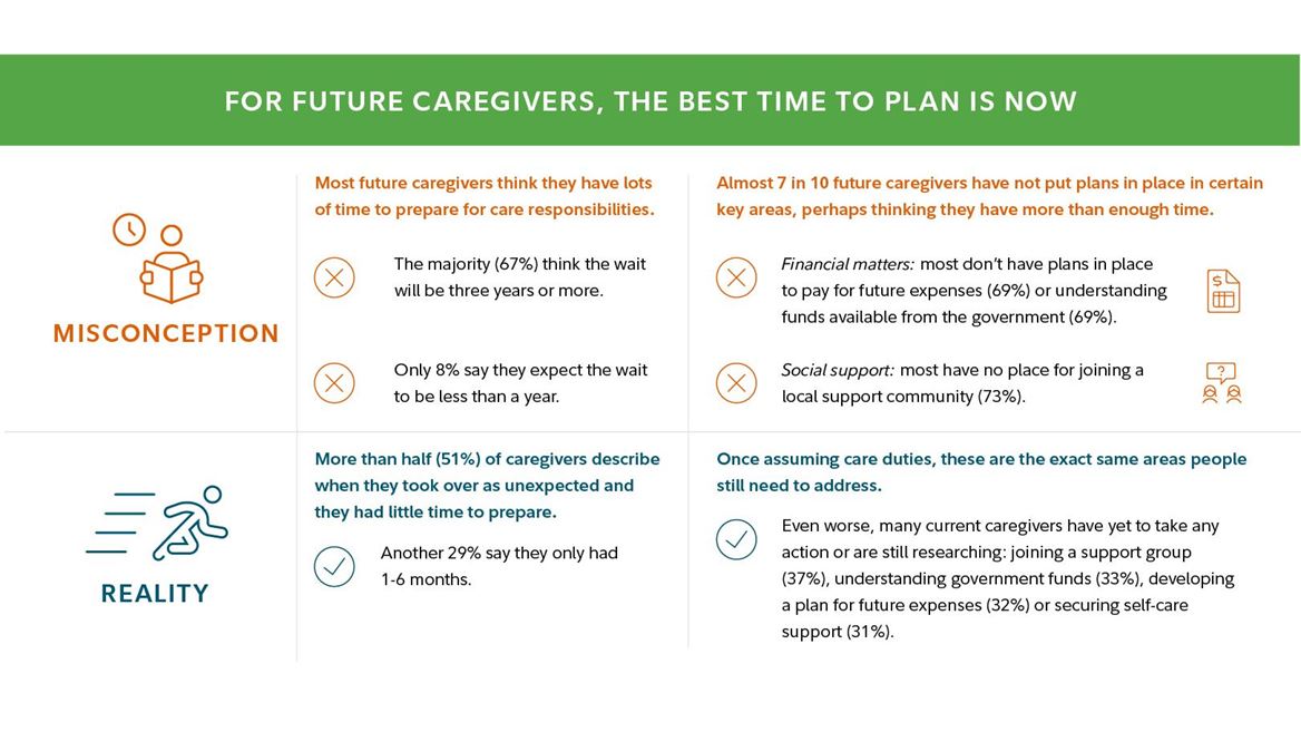 Future caregivers for a loved one with special needs or a disability may think they have more time t...