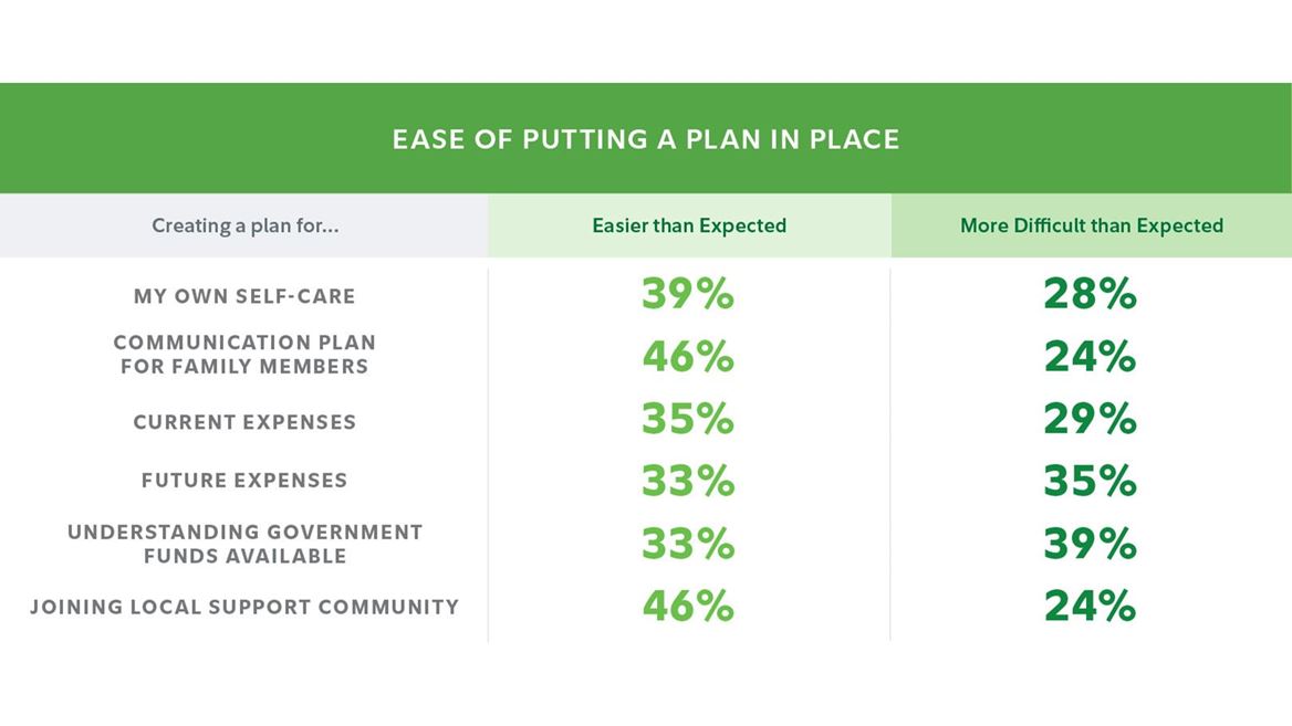 The good news: caregivers for a loved one with special needs or a disability who have taken planning...