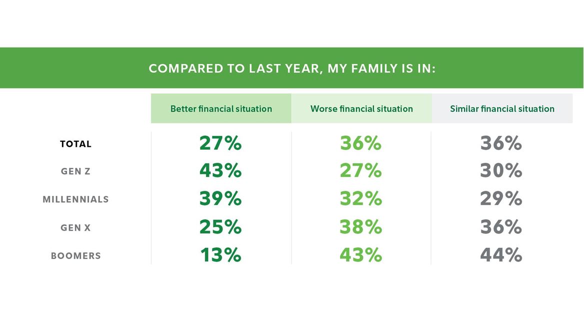 2023 New Year’s Financial Resolutions Study