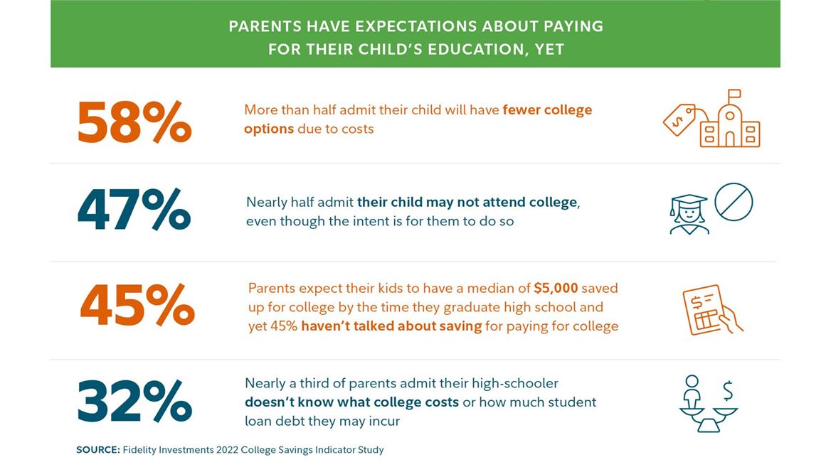 Fidelity - College Savings Indicator Study