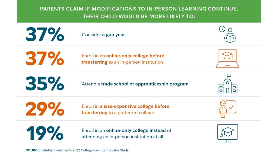 Fidelity - College Savings Indicator Study