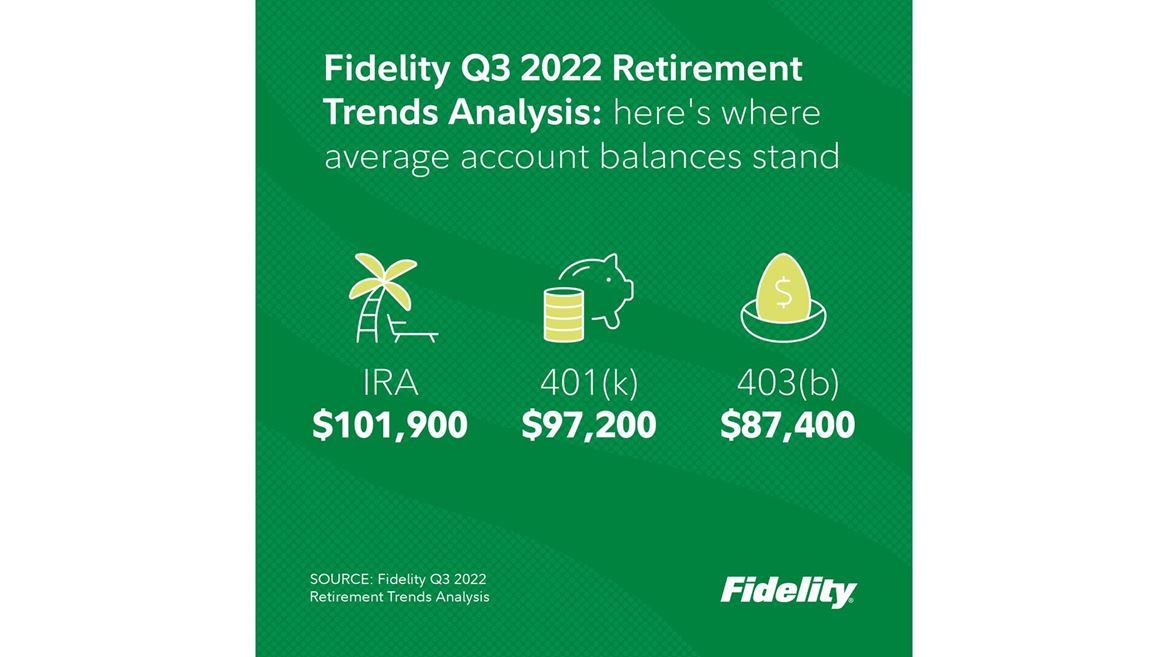 Fidelity® Q3 2022 Retirement Analysis