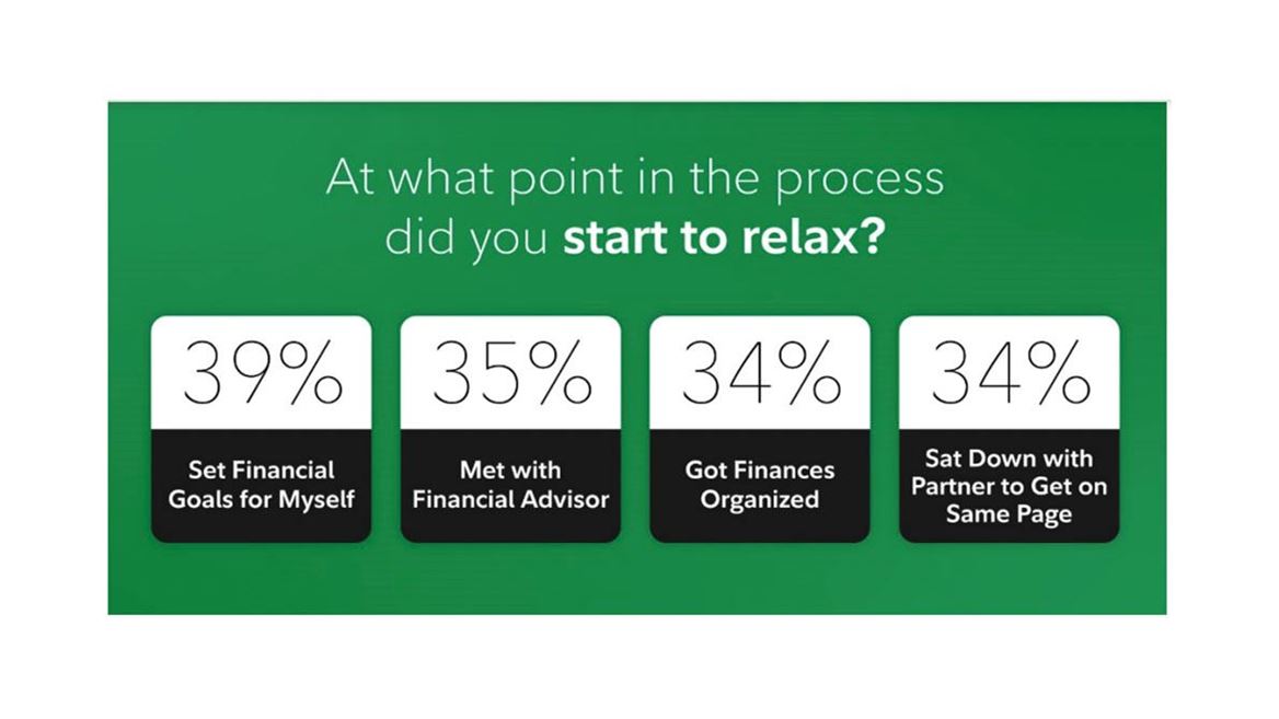 how to afford the retirement