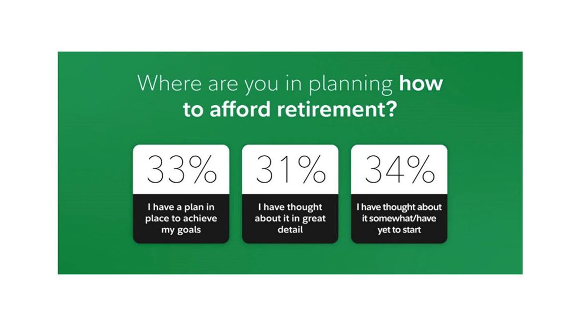 Where are you in planning? How to afford retirement?