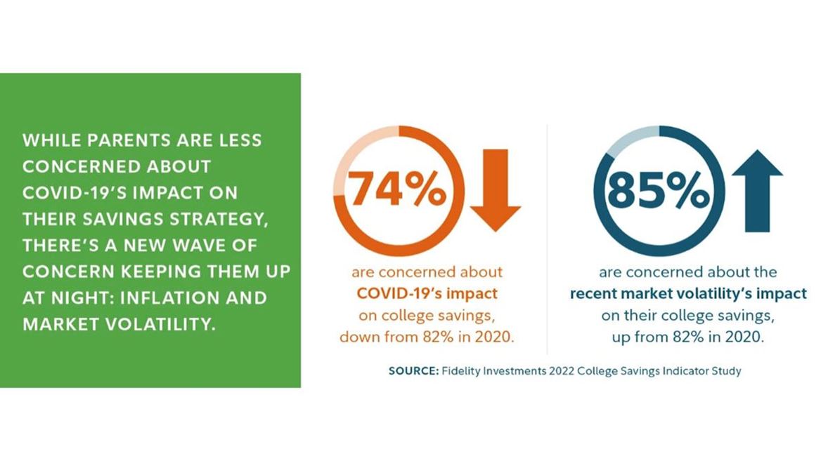 Fidelity Investments 2022