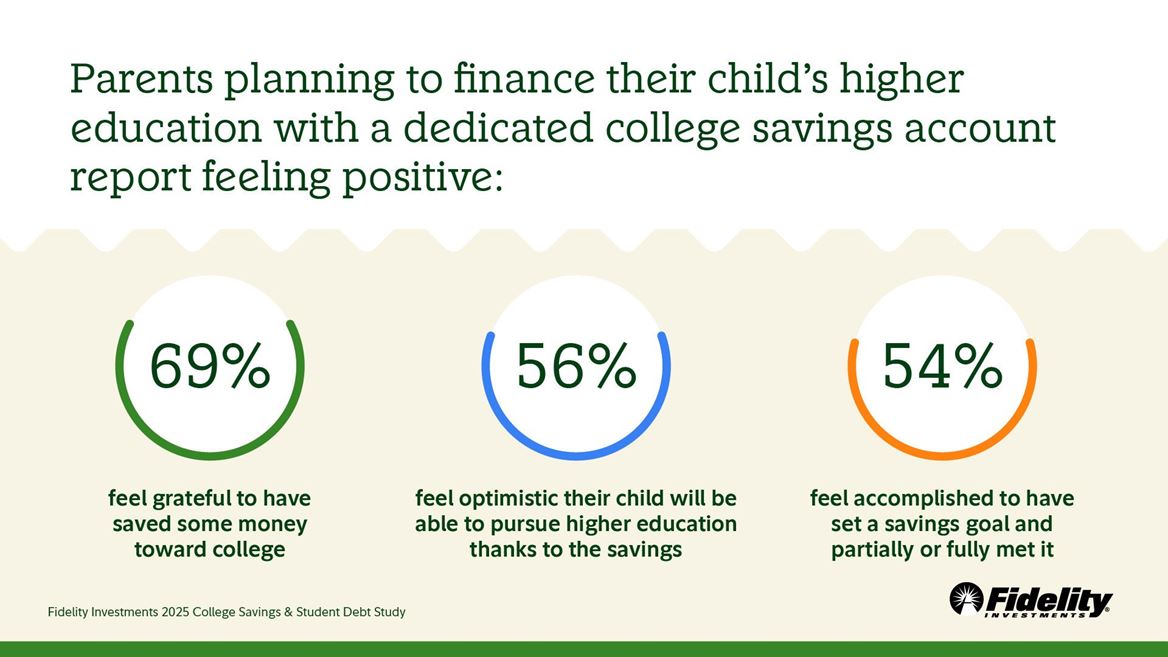 Parents planning to finance their child s higher education with a dedicated college savings account report feeling posit