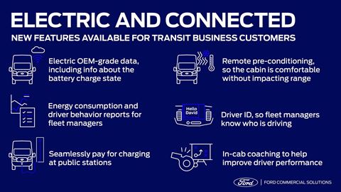 new-data-for-an-electric-world--connected-fleet-management-tools-from-ford-help-optimize-electric-fl
