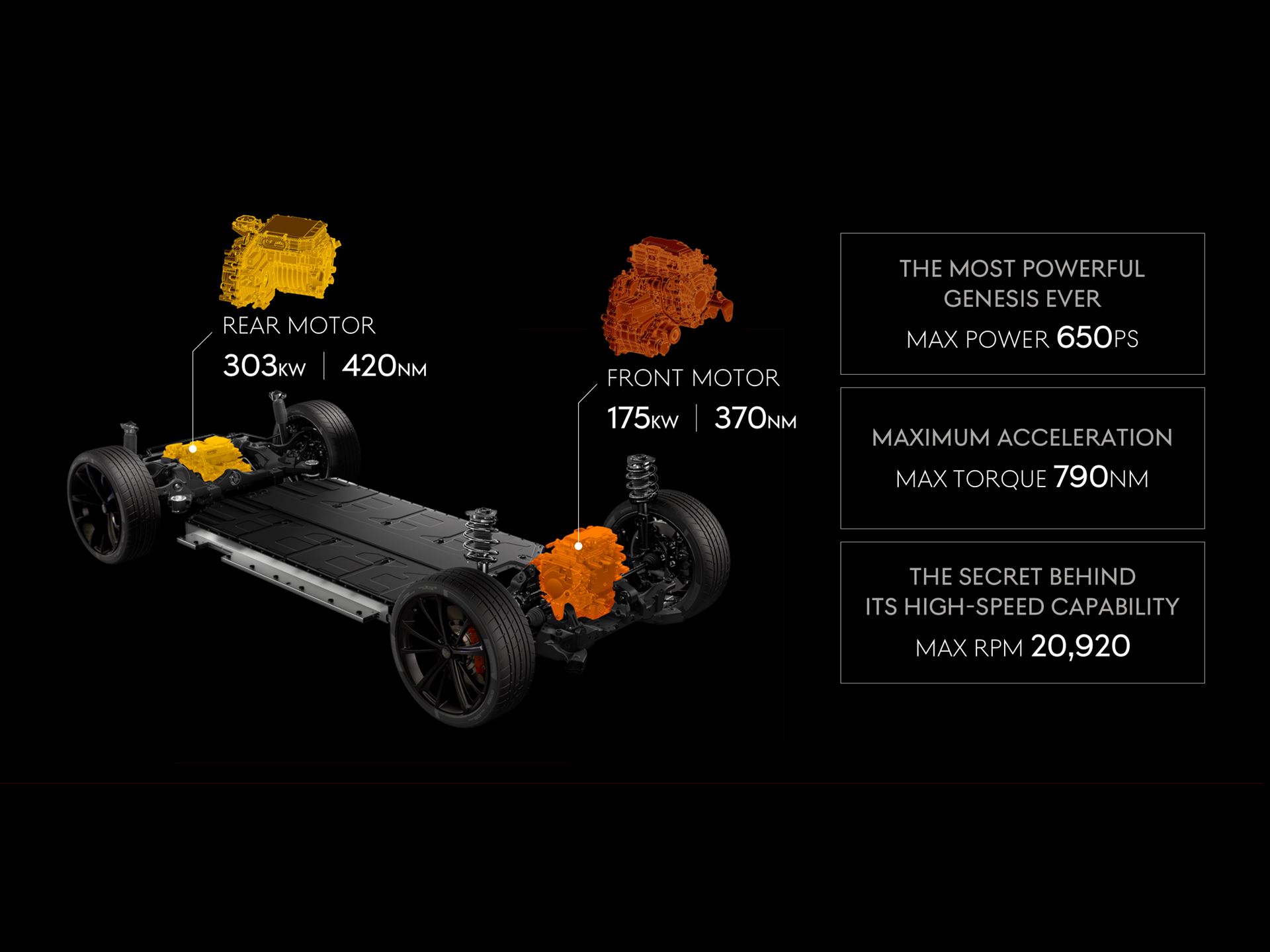 GV60 MAGMA