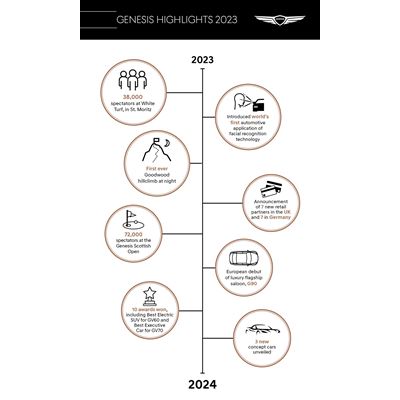 2023 HIGHLIGHTS INFOGRAPHIC