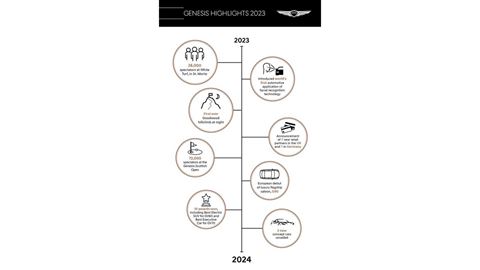 2023 HIGHLIGHTS INFOGRAPHIC