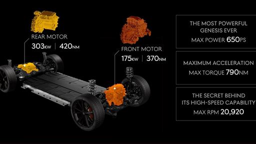 GV60 MAGMA