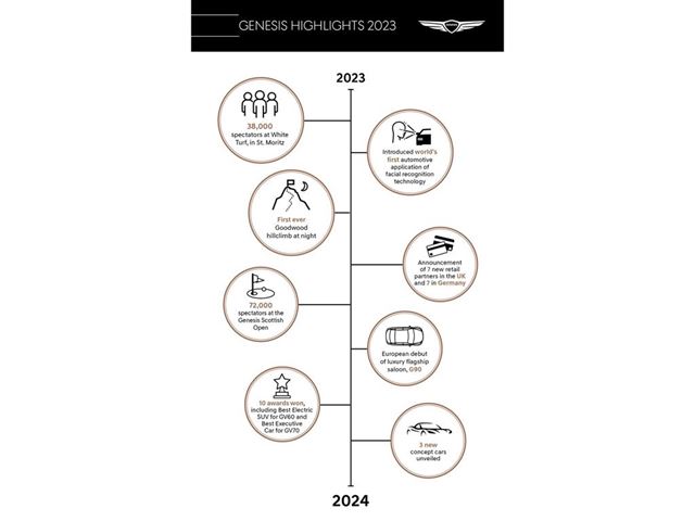 2023 HIGHLIGHTS INFOGRAPHIC