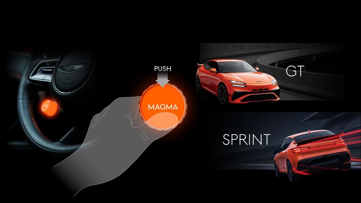 GV60 MAGMA INFOGRAPHIC
