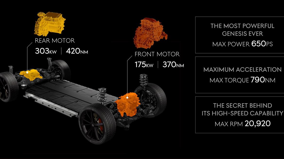 GV60 MAGMA