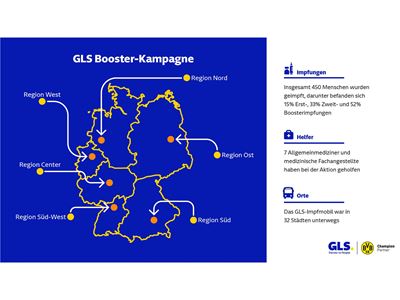 GLS Booster-Kampagne
