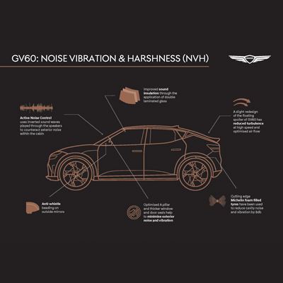 GV60: NOISE, VIBRATION & HARSHNESS (NVH) - EN