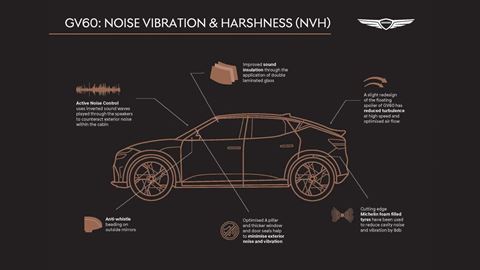 GV60: NOISE, VIBRATION & HARSHNESS (NVH) - EN