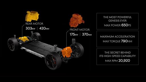 GV60 MAGMA