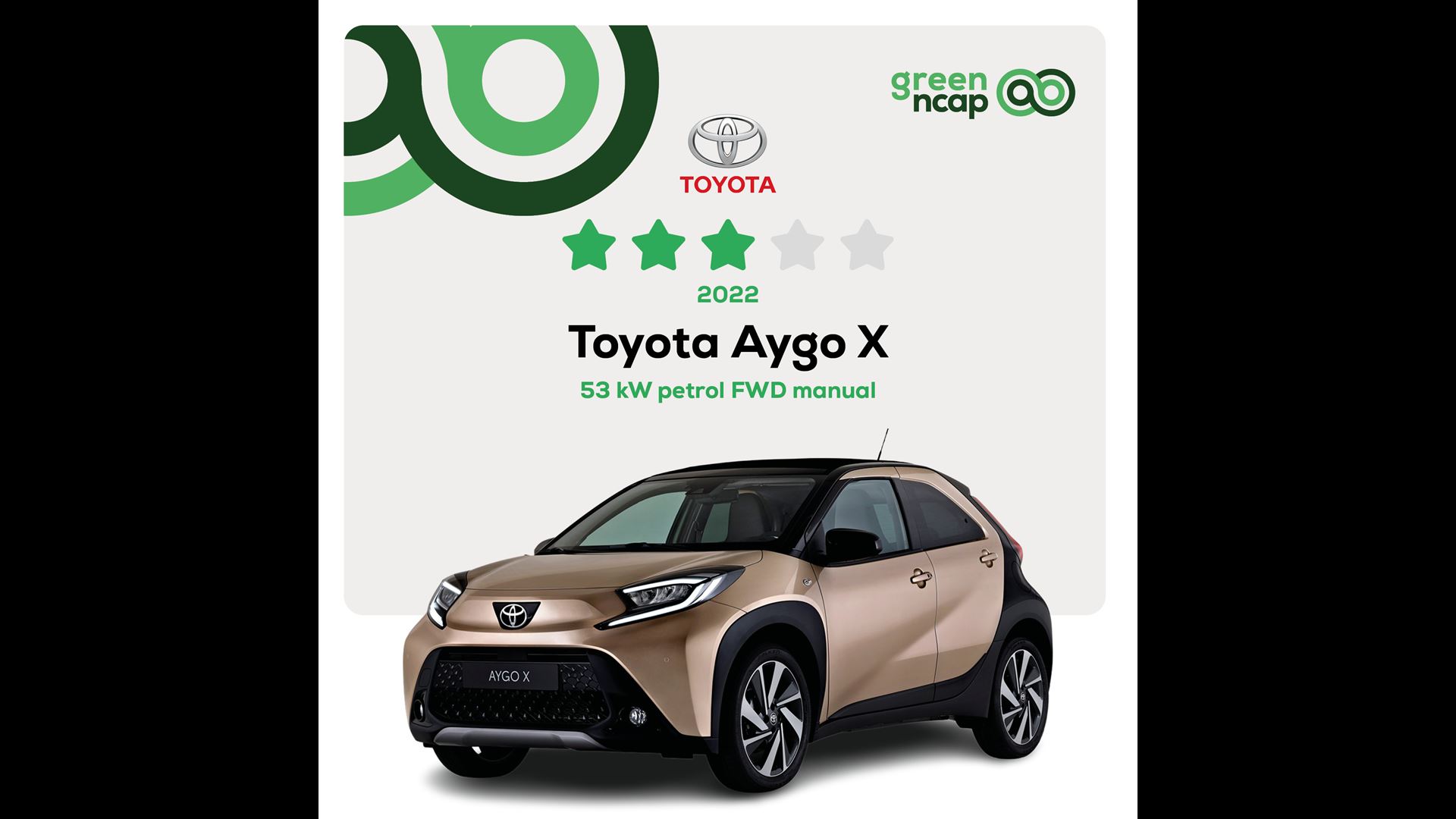 Toyota Aygo X Green NCAP results 2022