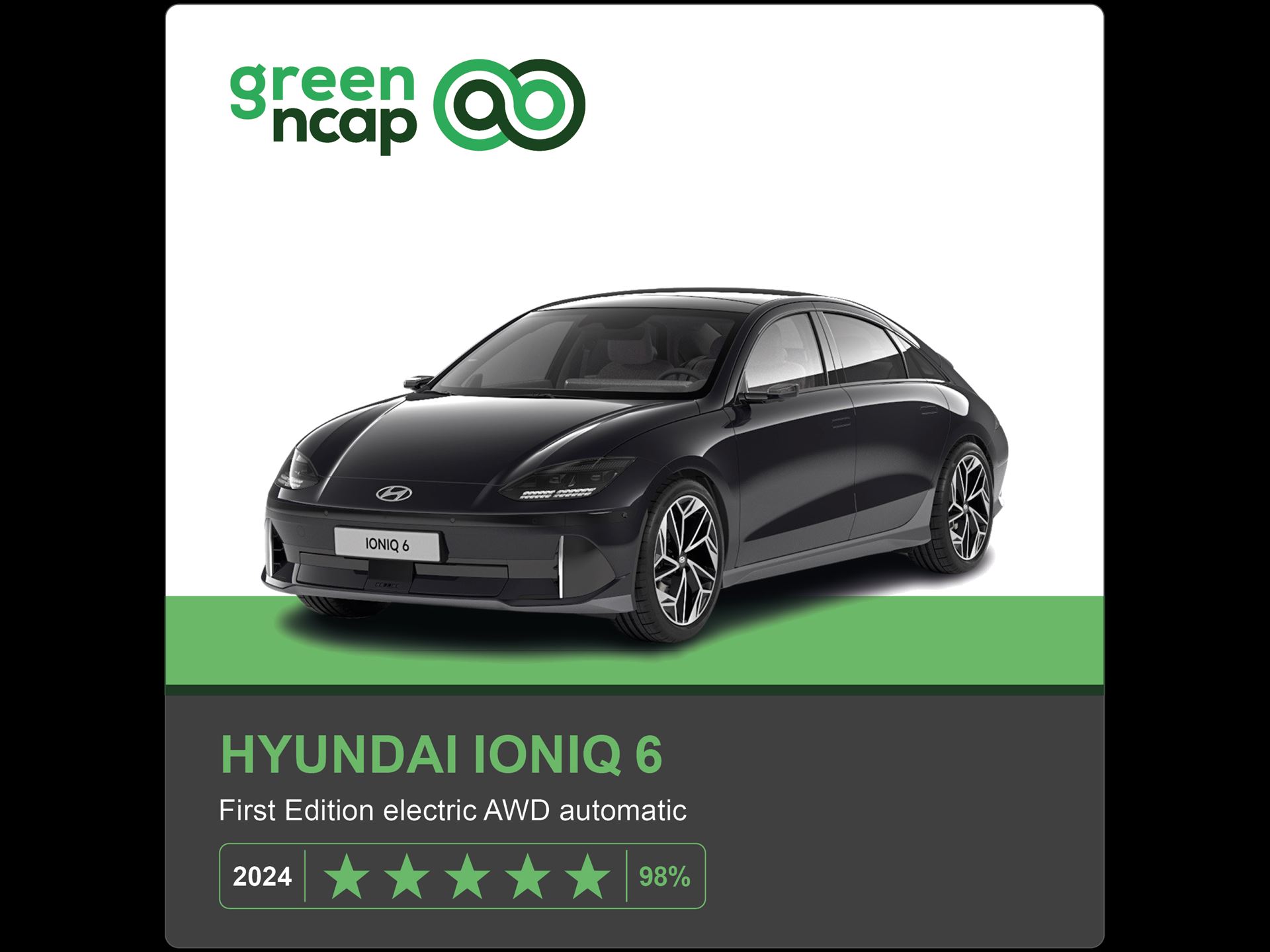 Hyundai IONIQ 6 Green NCAP results 2024