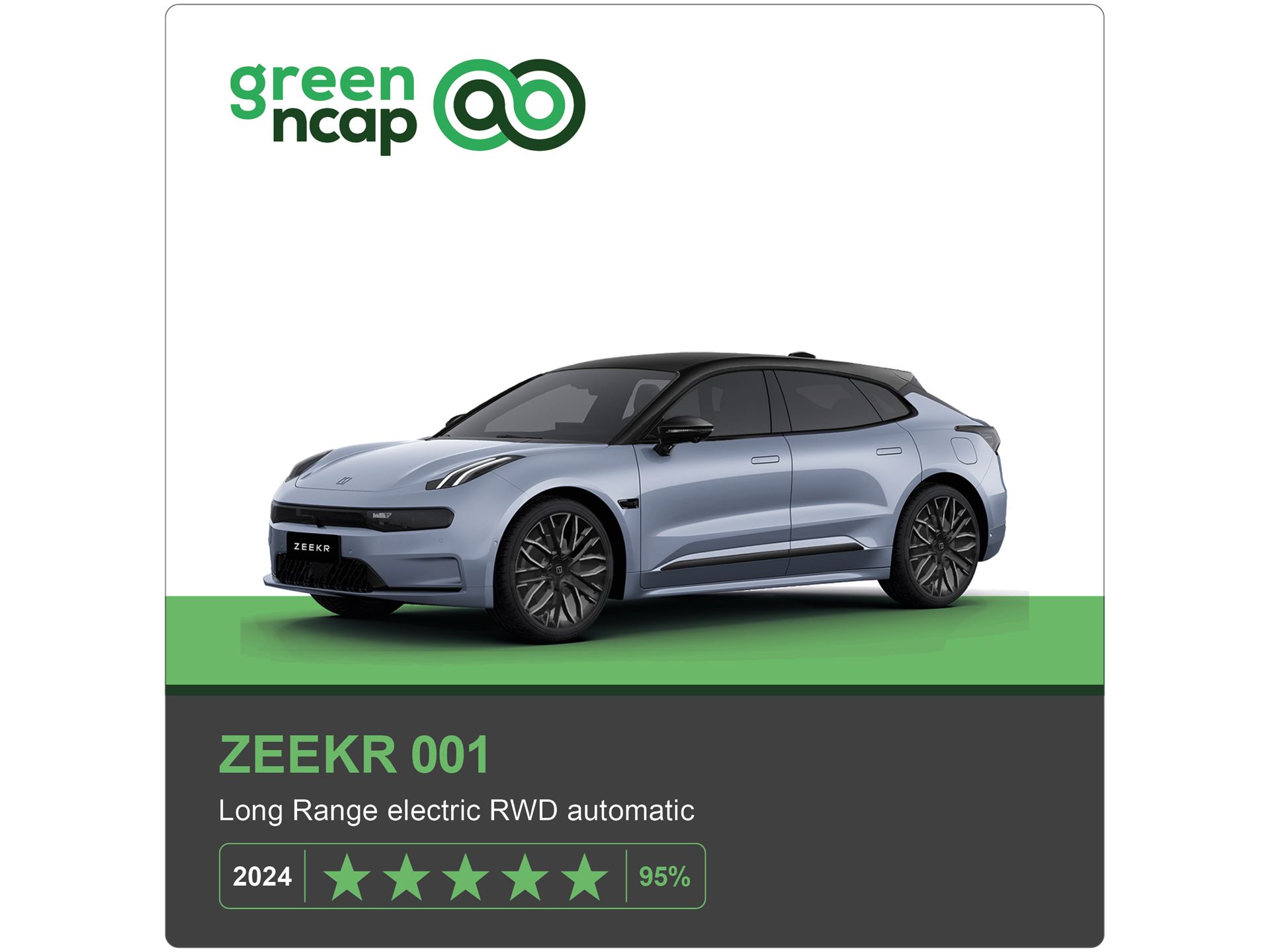 ZEEKR 001 Green NCAP results 2024