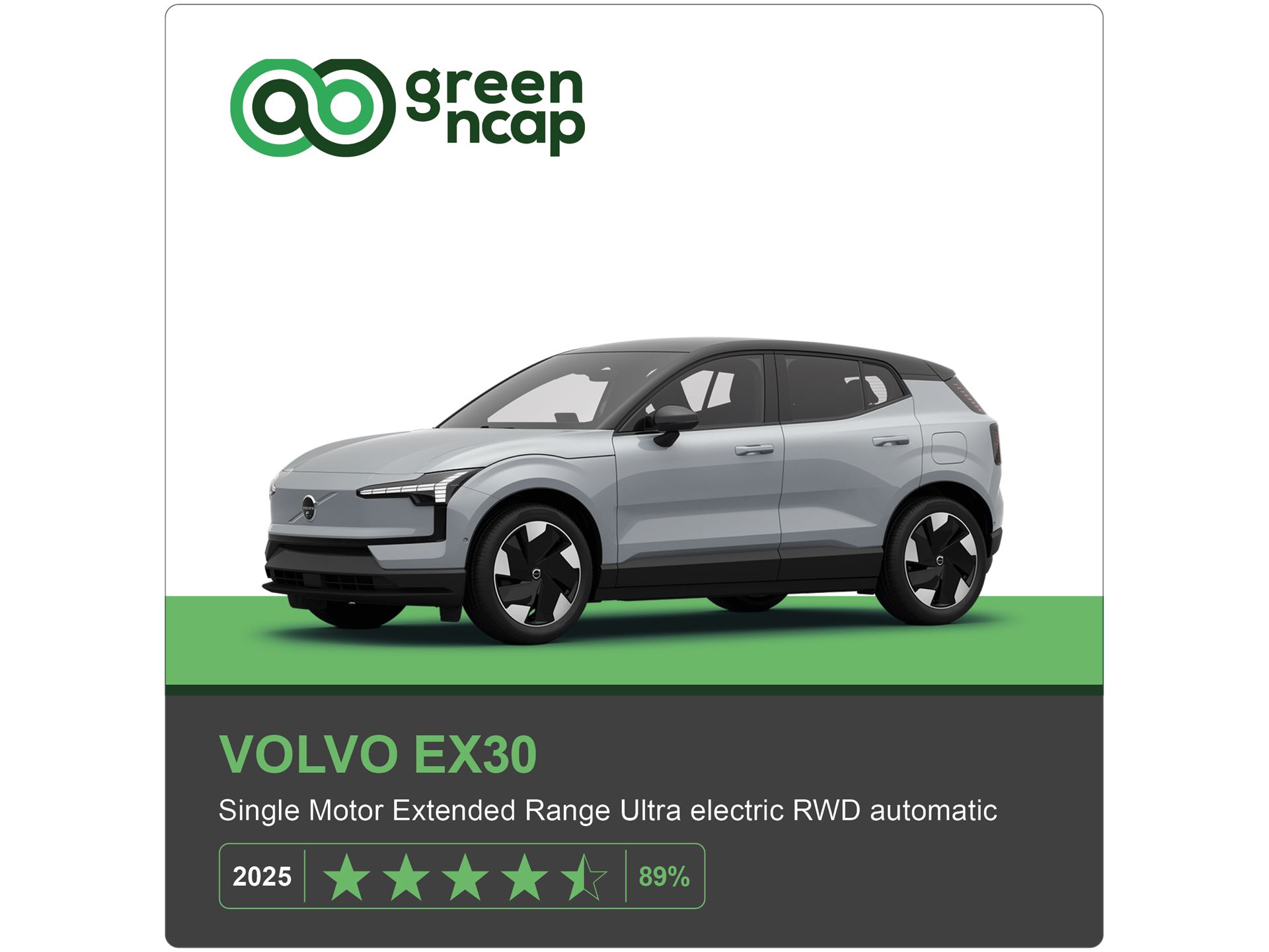 Volvo EX30 Green NCAP results 2025