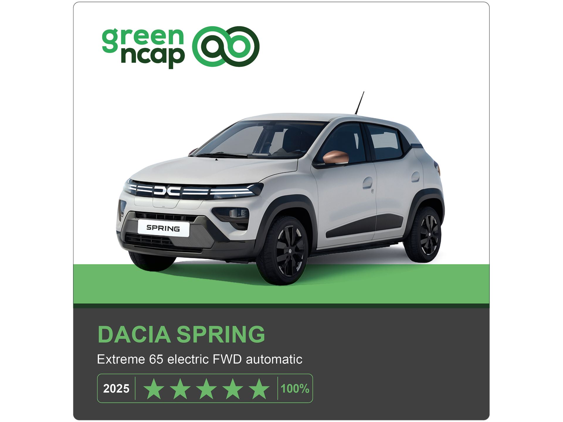 Dacia Spring Green NCAP results 2025