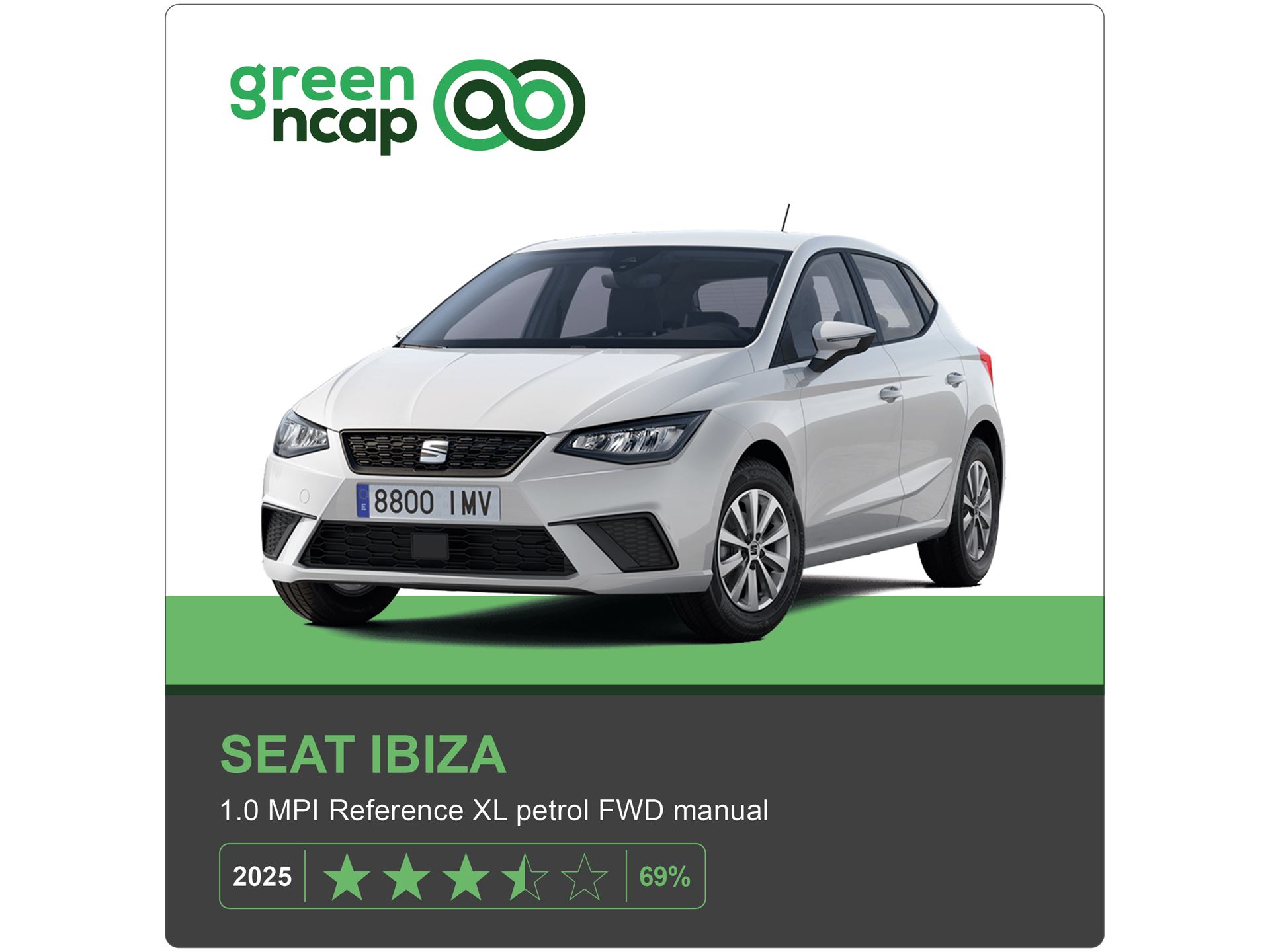 SEAT Ibiza Green NCAP results 2025