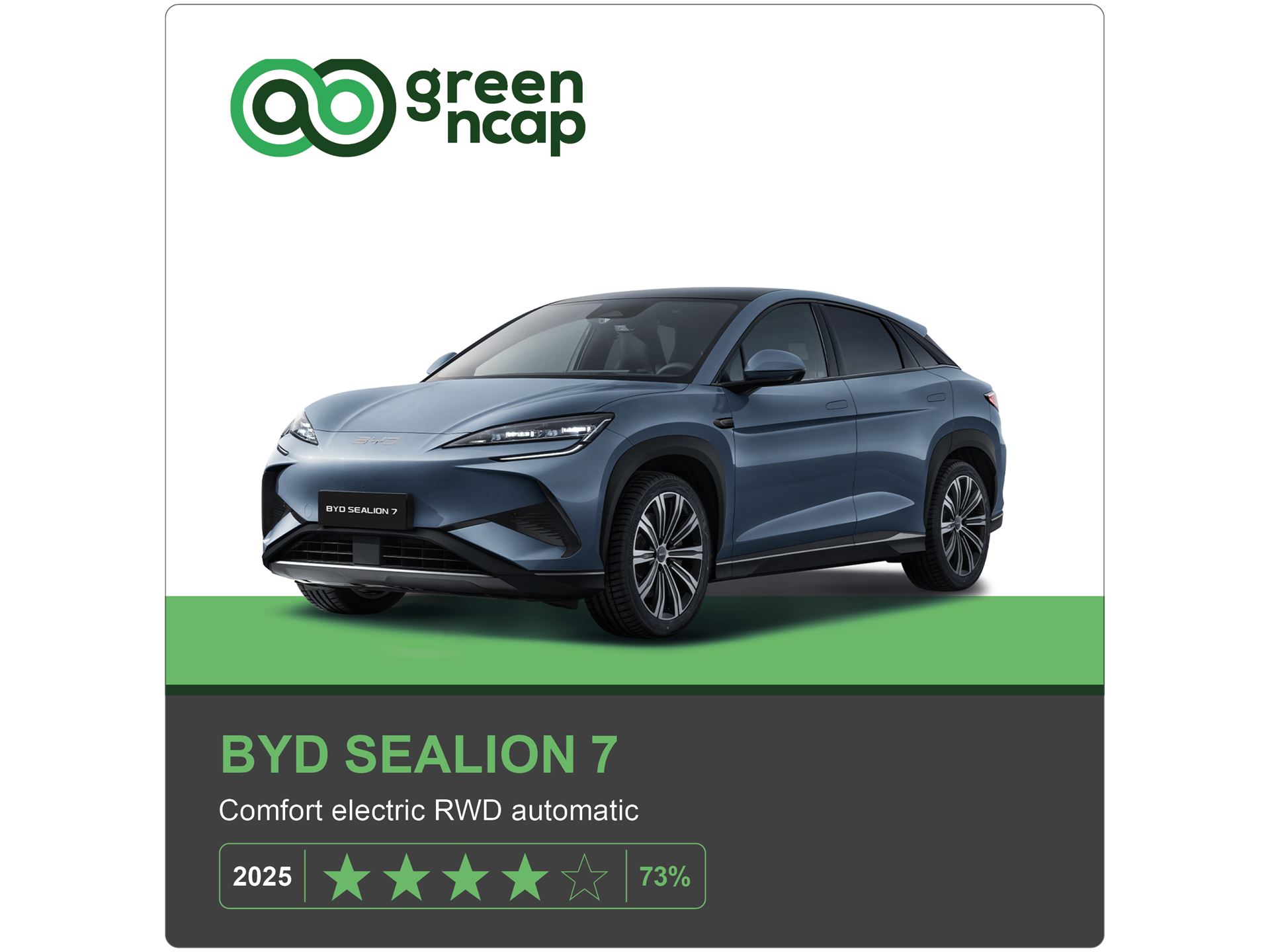 BYD Sealion 7 Green NCAP results 2025