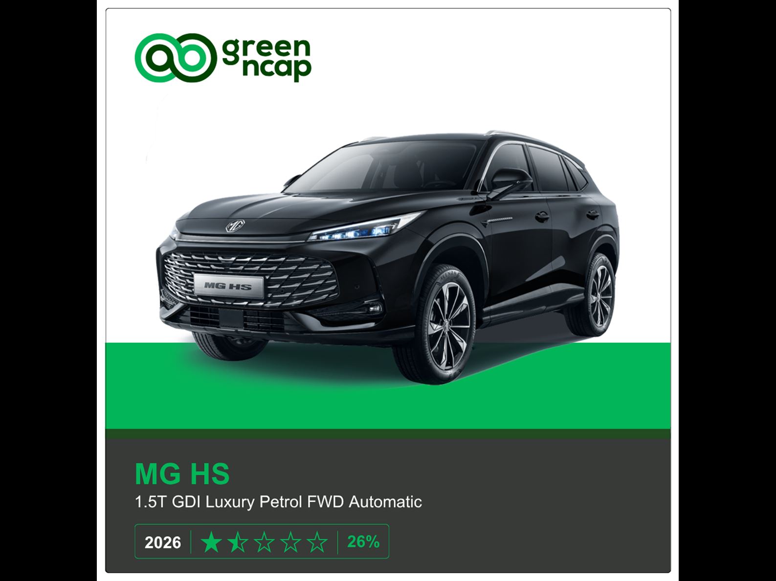 MG HS Green NCAP results 2026