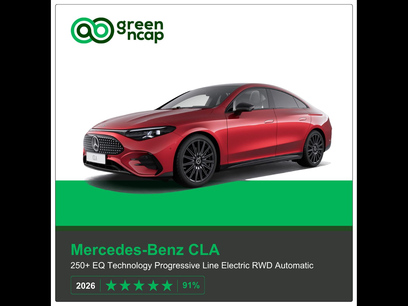 Mercedes Benz CLA Green NCAP results 2026