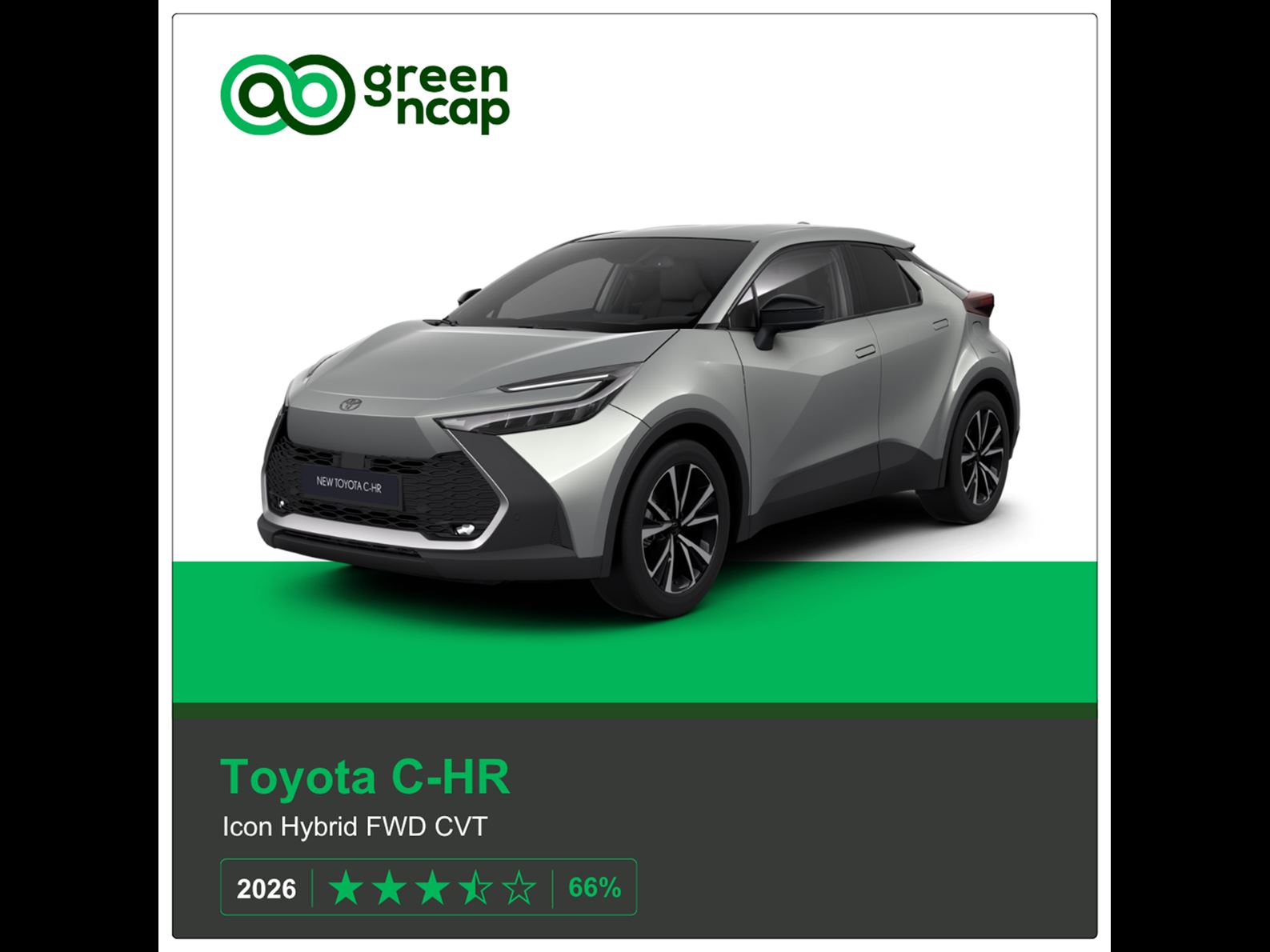 Toyota C HR Green NCAP results 2026
