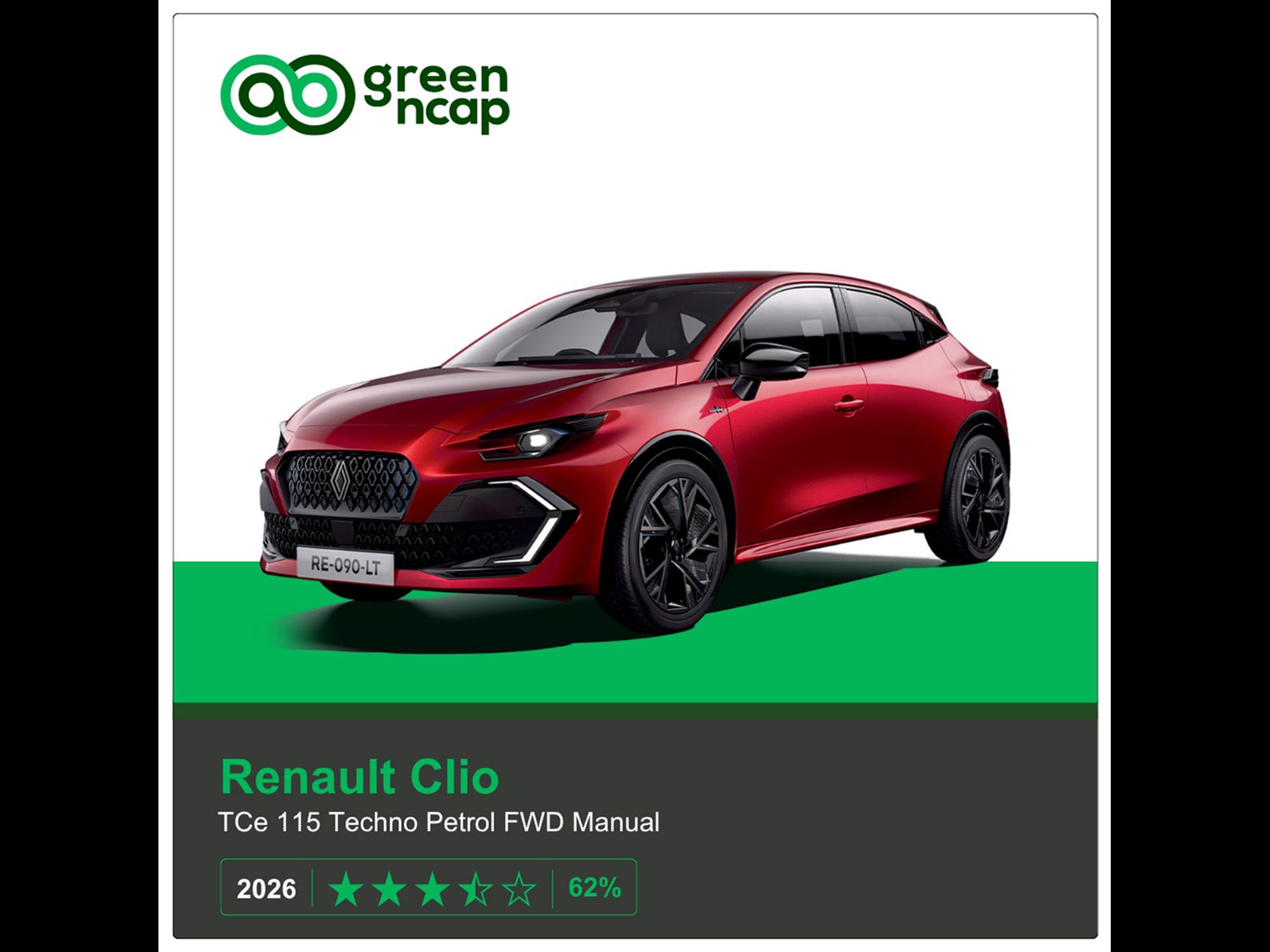 Renault Clio Green NCAP results 2026