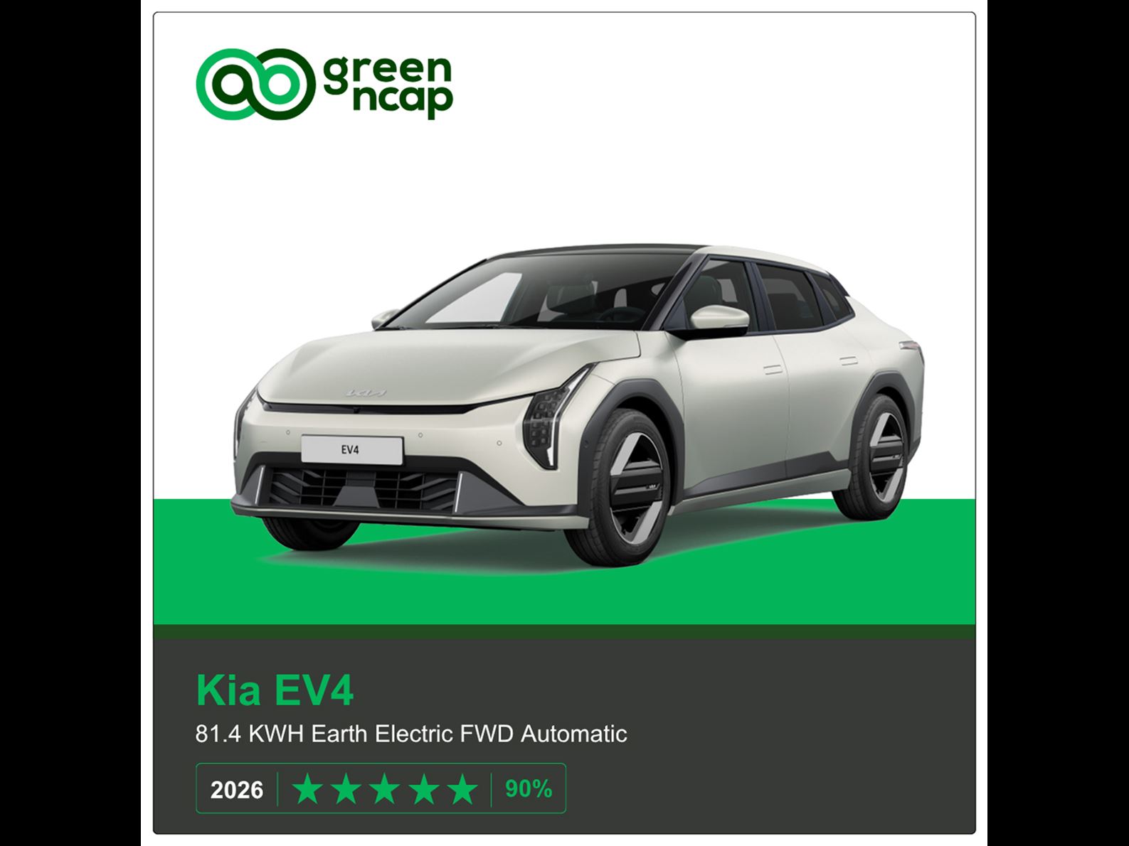 Kia EV4 Green NCAP results 2026