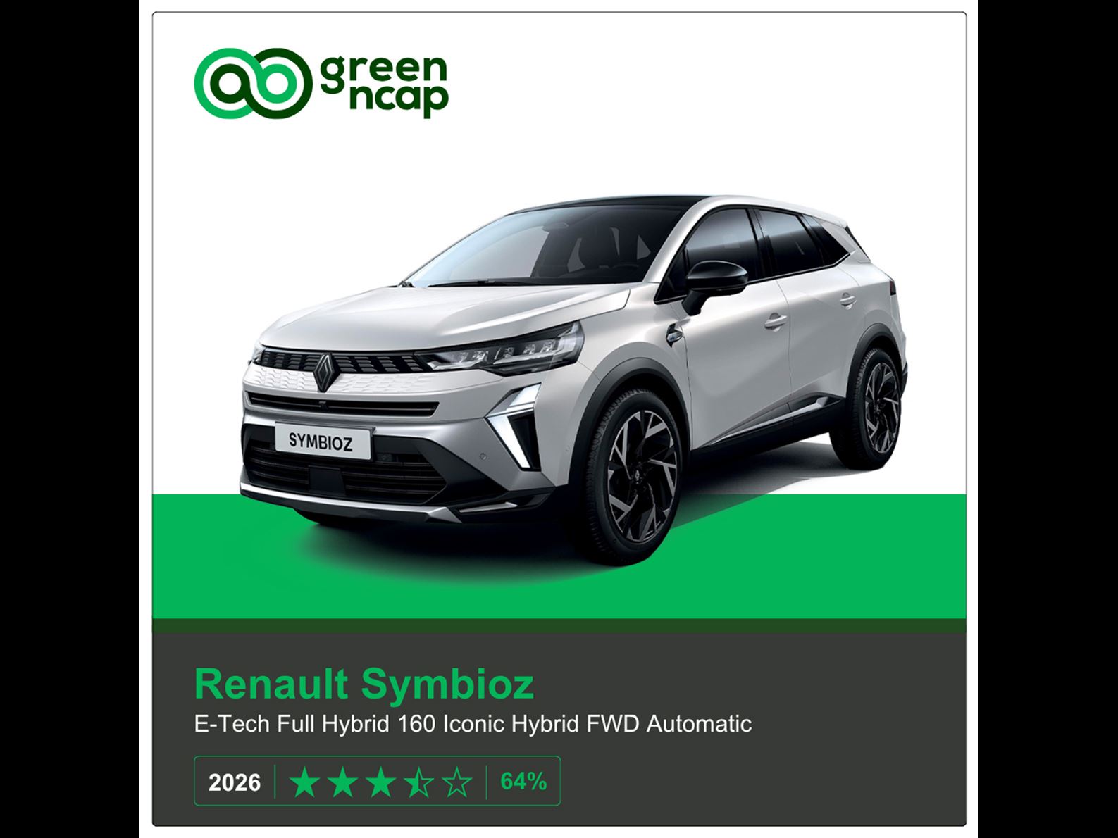Renault Symbioz Green NCAP results 2026