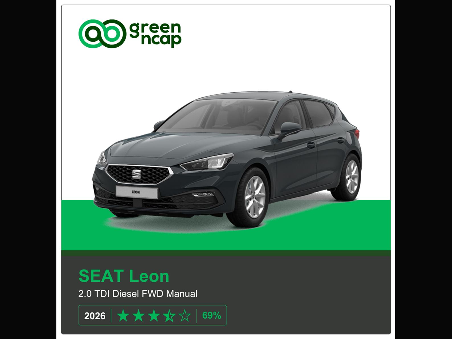 SEAT Leon Green NCAP results 2026