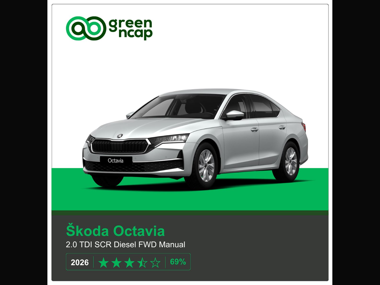 koda Octavia Green NCAP results 2026