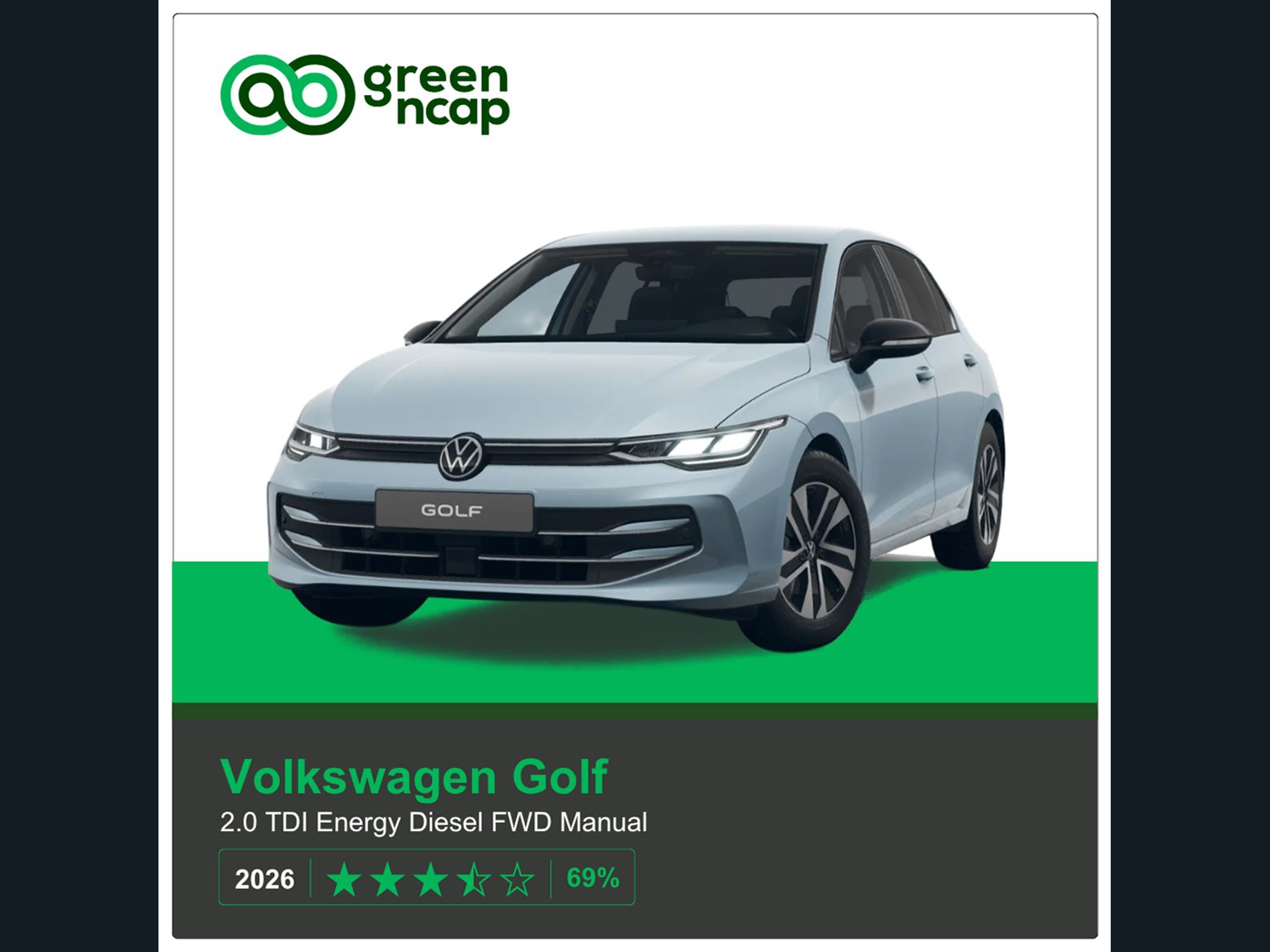 VW Golf Green NCAP results 2026