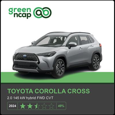 Toyota Corolla Cross Green NCAP results 2024