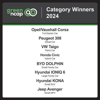 Green NCAP 2024 Top Category Winners List